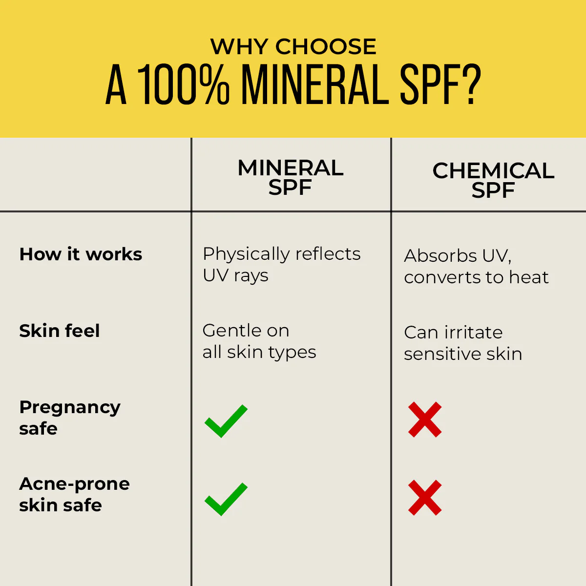 100% Mineral Invisible Fluid Sunscreen - 50g - Image 8